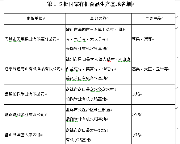有機食品生產(chǎn)基地名單.png